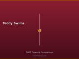 Teddy Swims vs 2026
