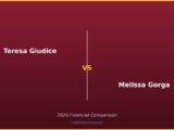 Teresa Giudice vs Melissa Gorga 2026