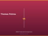 Thomas Petrou vs 2026