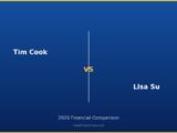 Tim Cook vs Lisa Su 2026