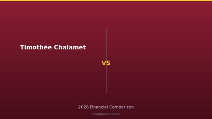 Timothée Chalamet Net Worth 2026: The $45M No-Franchise Career Strategy