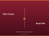 Tom Cruise vs Brad Pitt 2026