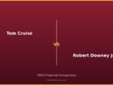 Tom Cruise vs Robert Downey Jr 2026