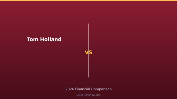 Tom Holland Net Worth 2026: The $45M Marvel-to-Indie Revenue Pivot