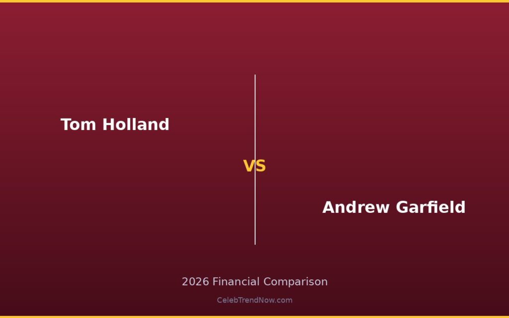 Tom Holland vs Andrew Garfield Net Worth 2026: Complete Wealth Breakdown & Financial Comparison