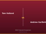 Tom Holland vs Andrew Garfield 2026