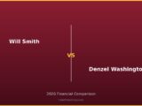 Will Smith vs Denzel Washington 2026