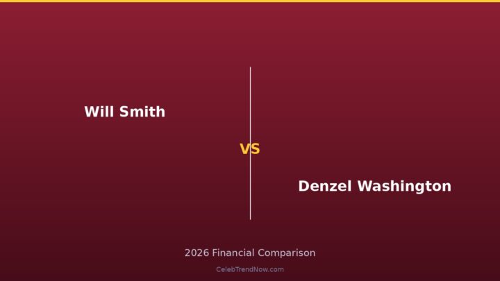 Will Smith vs Denzel Washington Financial Legacy Analysis 2026: Generational Wealth & Long-Term Financial Impact