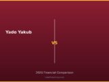 Yado Yakub vs 2026