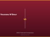 Youssou N’Dour vs 2026