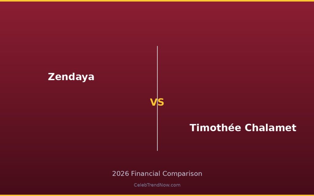 Zendaya vs Timothée Chalamet Lifestyle and Private Jet Assets 2026: Luxury Living, Travel & High-End Lifestyle Compared