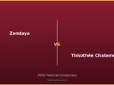 Zendaya vs Timothée Chalamet 2026