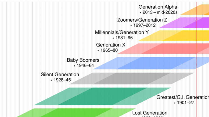 Gen Z Wealth Map: From MrBeast to NIL Athletes