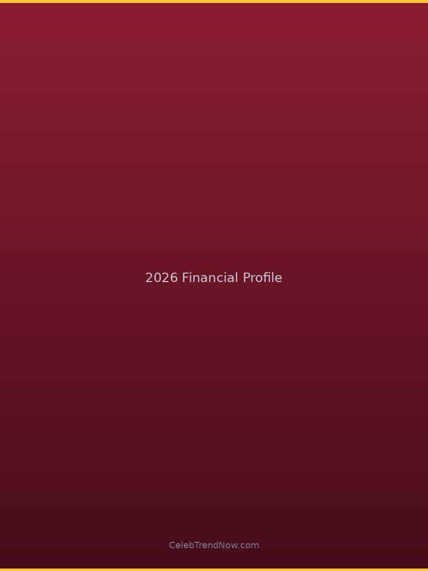 2026 Financial Profile