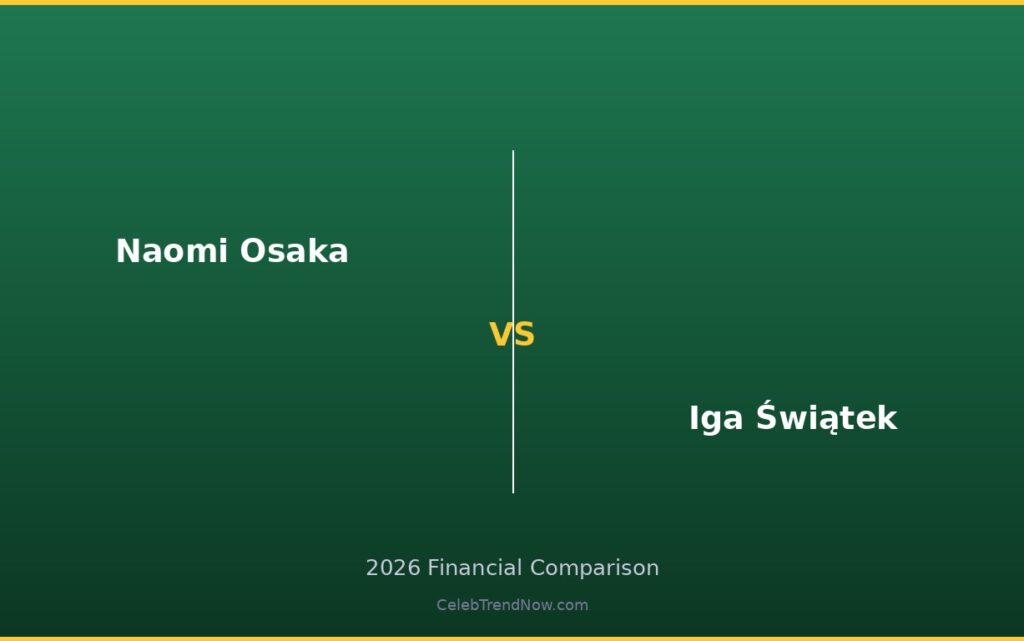 Naomi Osaka vs Iga Świątek Net Worth 2026: Complete Wealth Breakdown & Financial Comparison Naomi Osaka vs Iga Świątek Net Worth 2026: Complete Wealth Breakdown & Financial Comparison