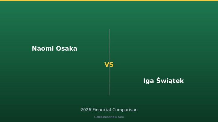 Naomi Osaka vs Iga Świątek Financial Legacy Analysis 2026: Generational Wealth & Long-Term Financial Impact