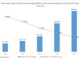 Music streaming - CC BY-SA 4.0