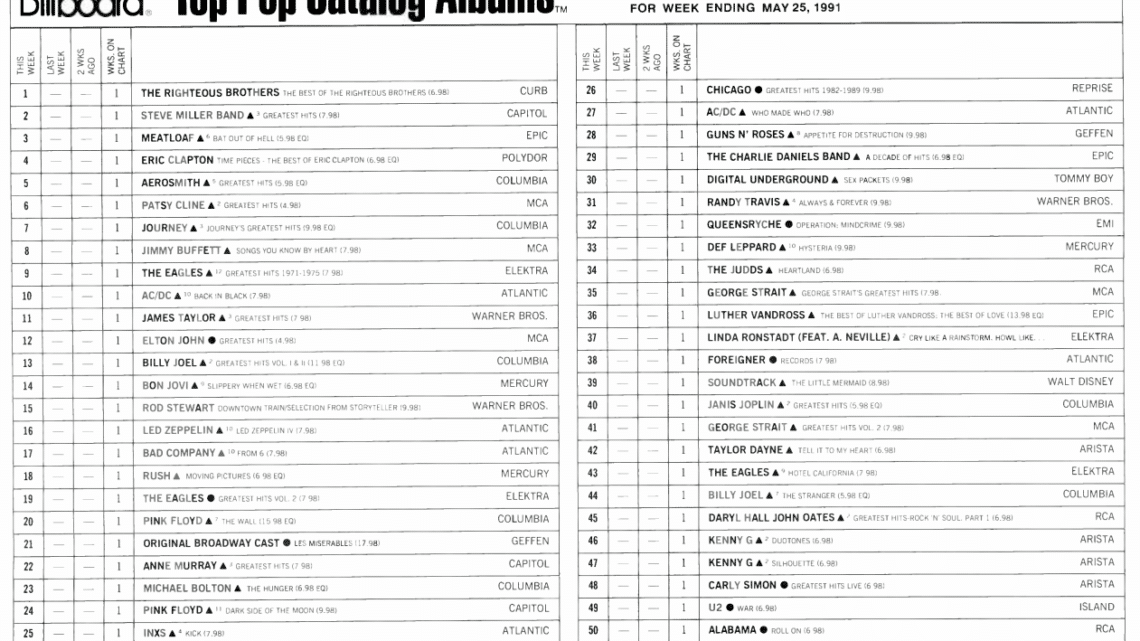 Billboard Hot 100 Number One Songs of 2026
