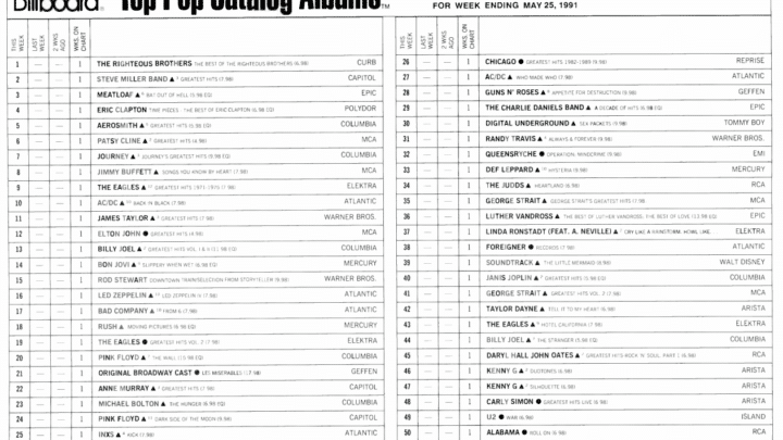 Billboard Hot 100 Number One Songs of 2026