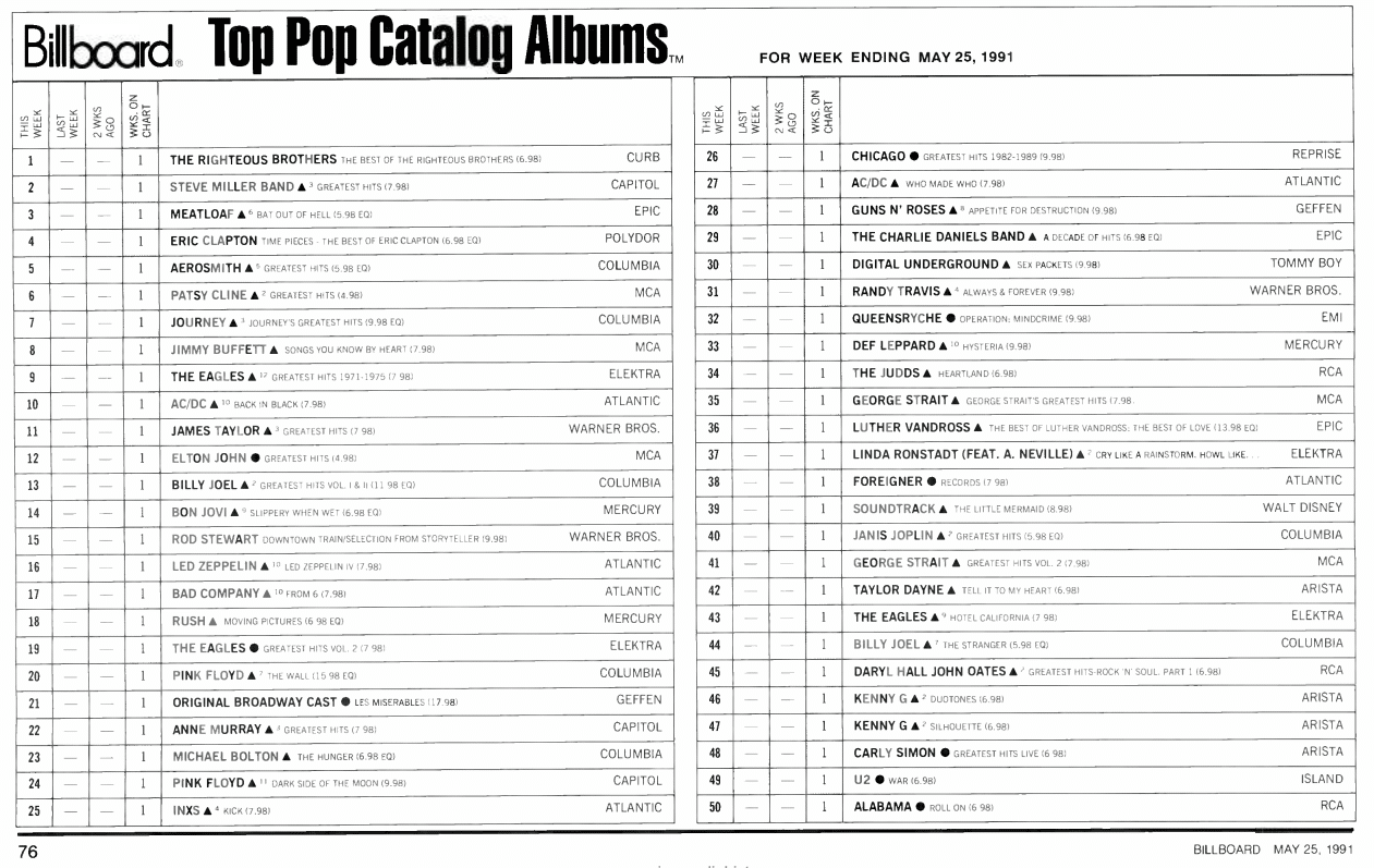 Billboard Hot - Billboard Hot 100 Number One 2026: What You Need to Know