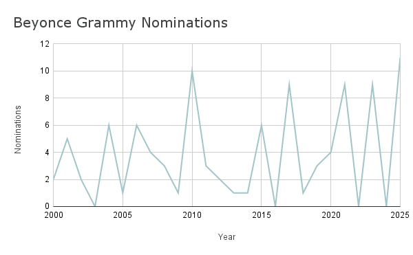 Beyoncé’s Instagram Followers: Why Her Audience Never Stops Growing